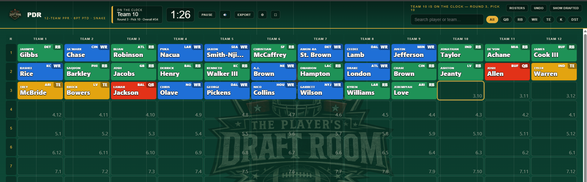 A 12-team PPR draft board filled through three rounds, each pick a color-coded sticker