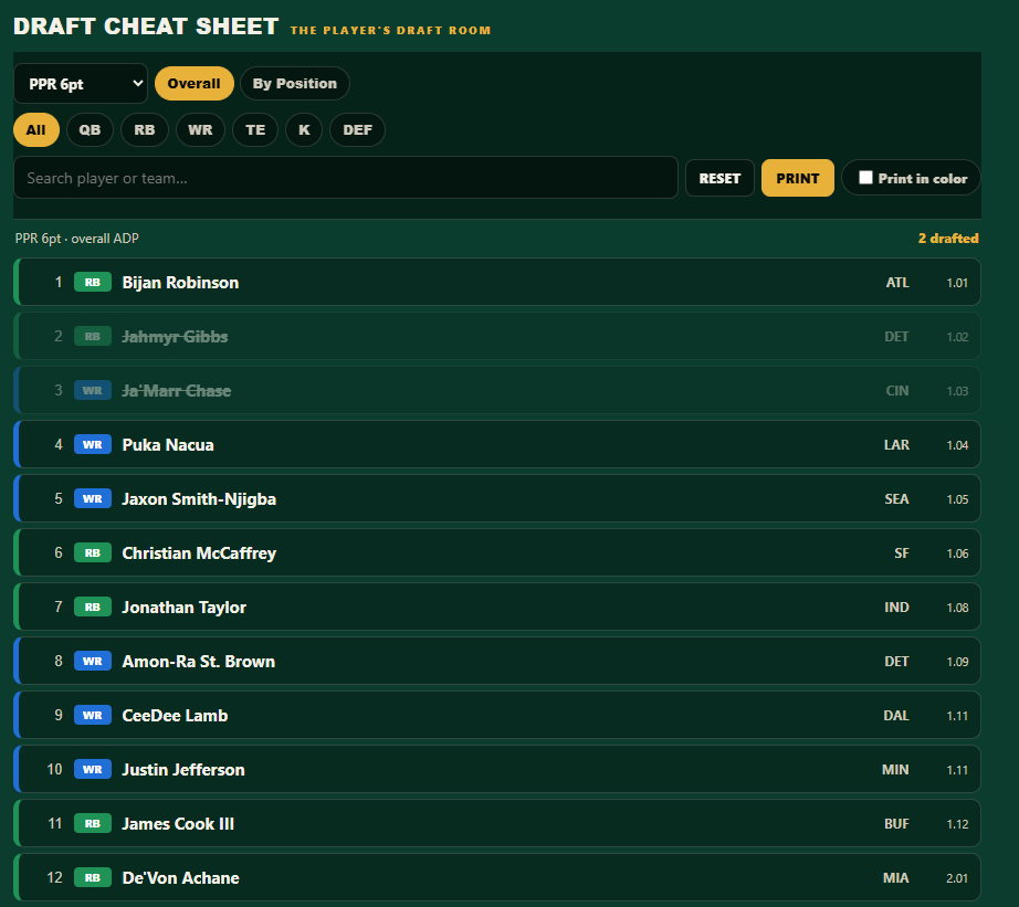 The Player's Draft Room cheat sheet — full ranked player list